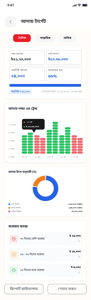 Collection target screen in the Akboria sales app